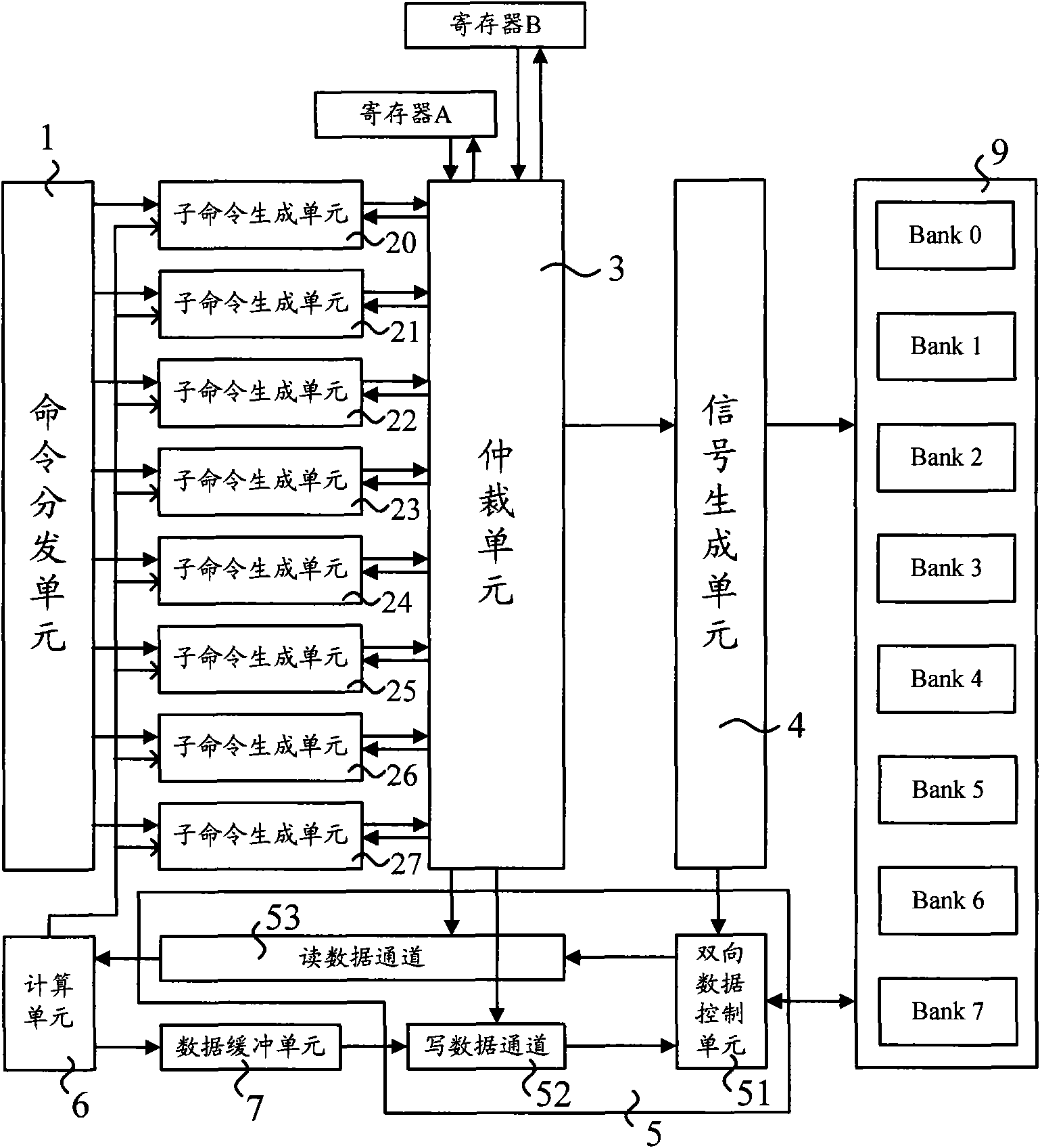 Read-modify-write processing system and method