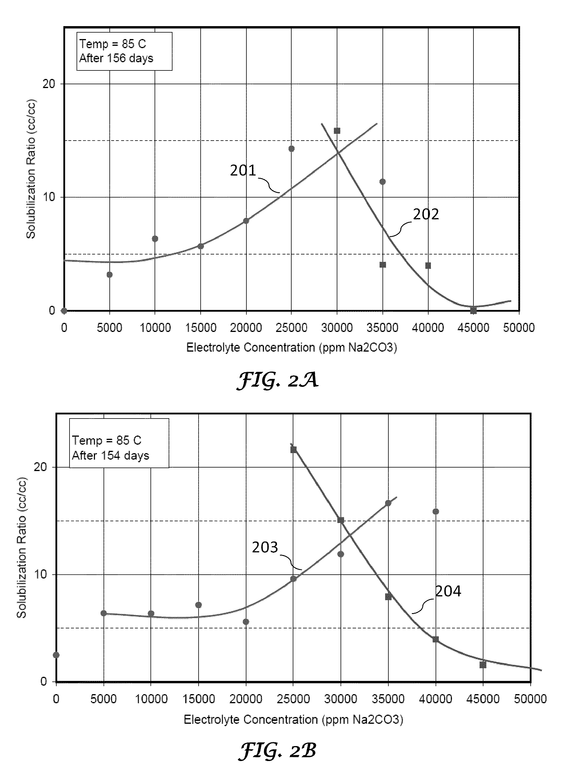 Method of manufacture and use of large hydrophobe ether sulfate surfactants in enhanced oil recovery (EOR) applications