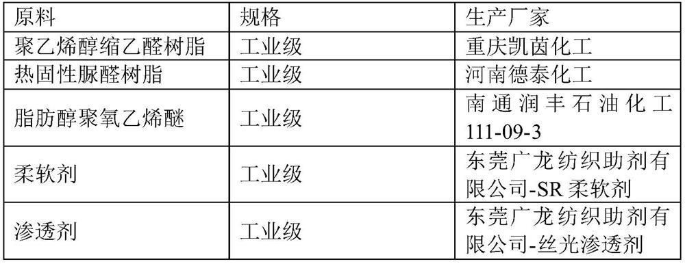 Preparation process of anti-wrinkle blended fabric