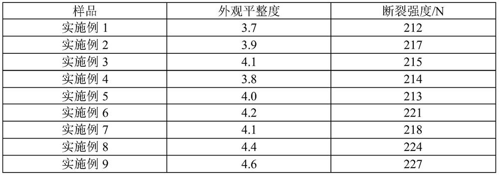 Preparation process of anti-wrinkle blended fabric