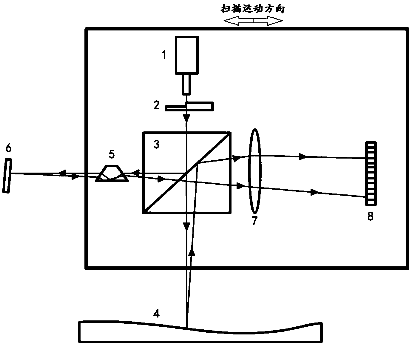 High-precision long-range surface shape detector for optical surface