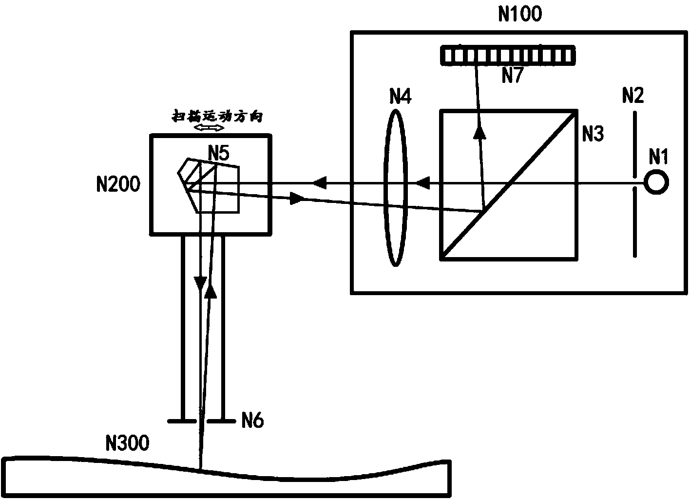 High-precision long-range surface shape detector for optical surface