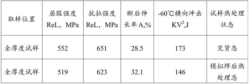 High-strength container steel plate and preparation method thereof