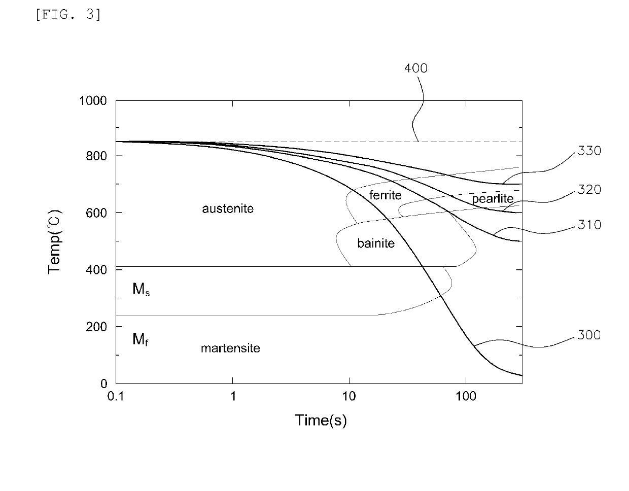 High frequency heat treatment method of ultra-high strength parts