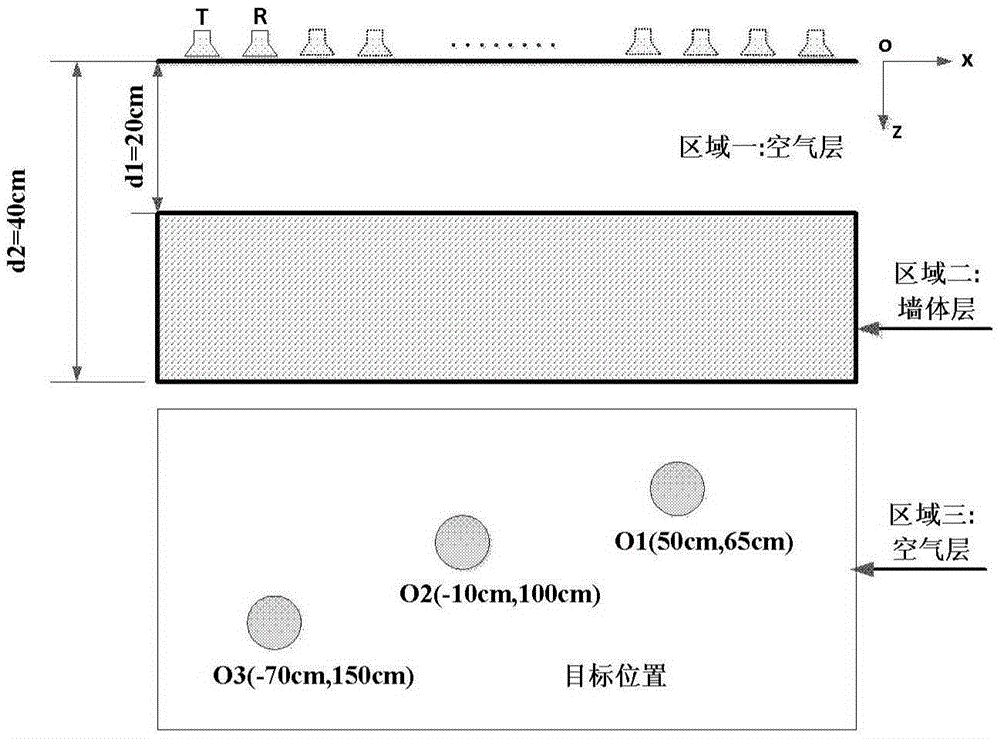 Method of Through-Wall Radar Imaging