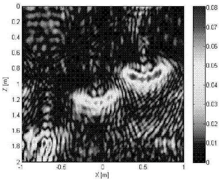 Method of Through-Wall Radar Imaging