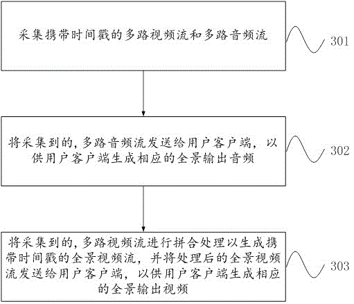 Virtual reality panorama multimedia processing system and method and client device