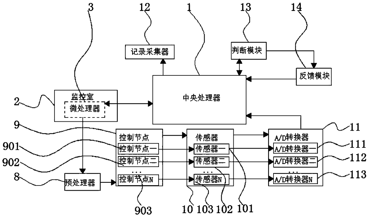 Meshing recording system based on blockchain technology