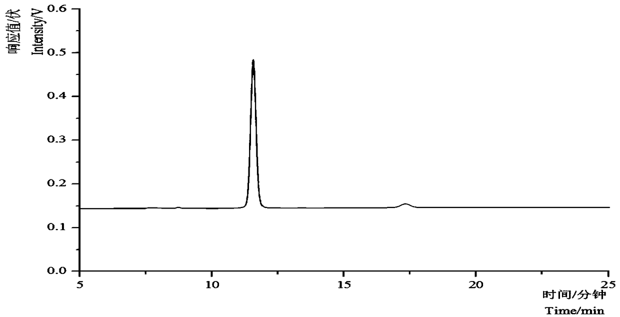 Method for extracting guaiane-type sesquiterpene compound from Cynara scolymus