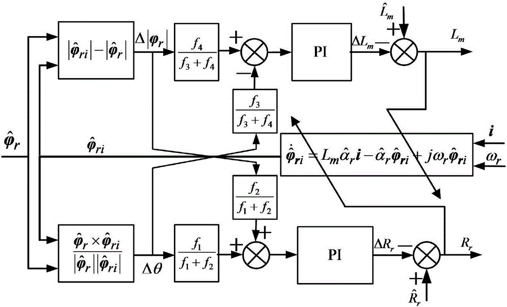 Asynchronous motor rotor resistance and excitation inductance decoupling correction method