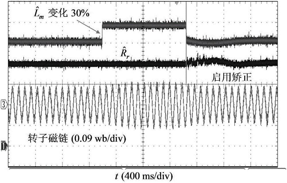 Asynchronous motor rotor resistance and excitation inductance decoupling correction method