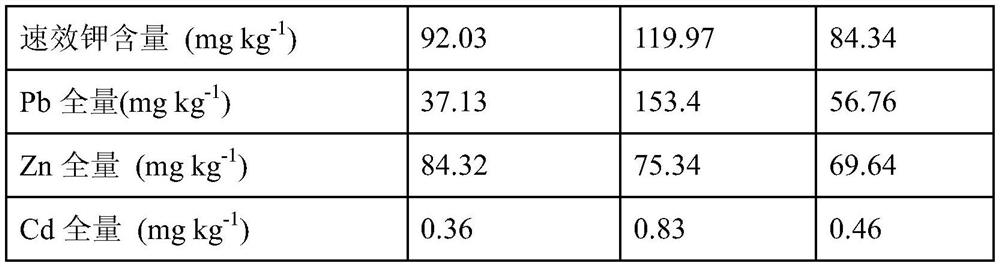 A method for intercropping enhanced extraction and remediation of mildly polluted farmland in cadmium