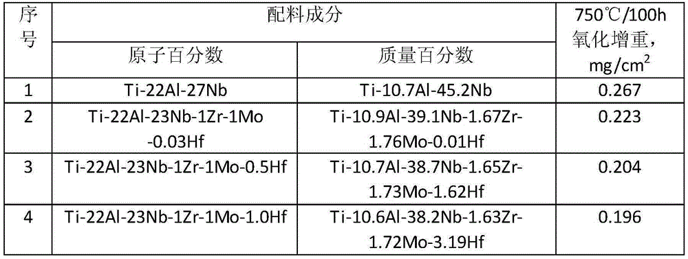 Ti2AlNb base alloy