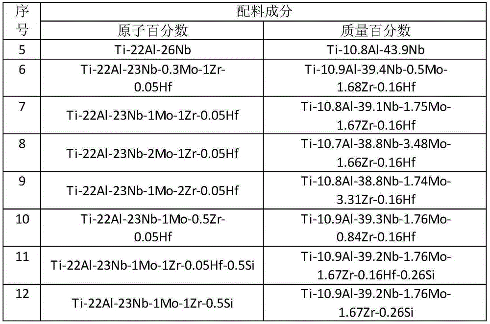 Ti2AlNb base alloy