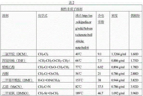 Nanocomposite precursor solution obtained from solution, method of making thin film and thin film made therefrom