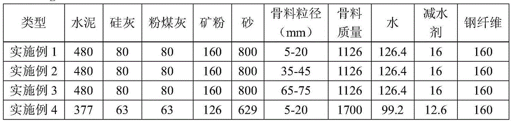 Penetration-resistant ultra-high performance concrete