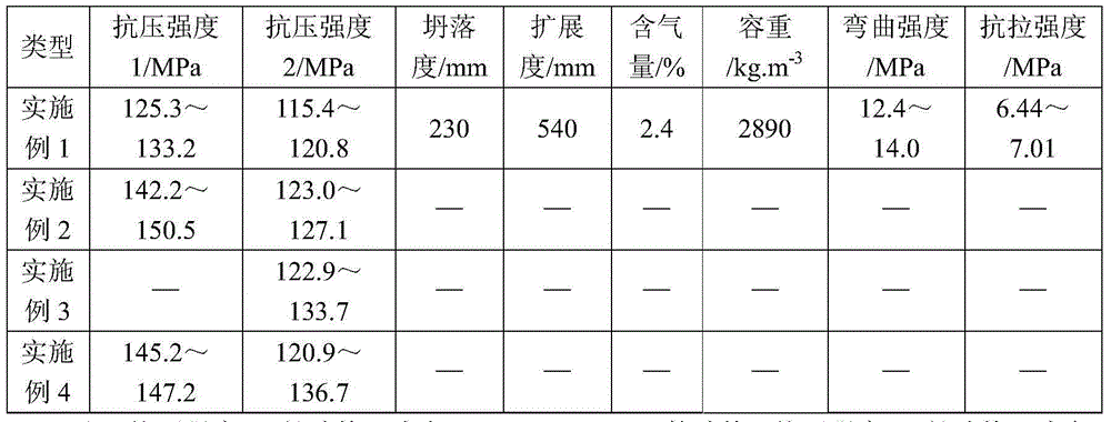 Penetration-resistant ultra-high performance concrete