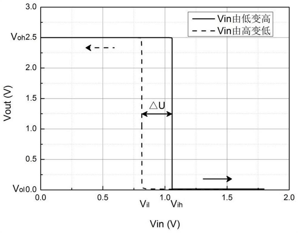 Level conversion circuit