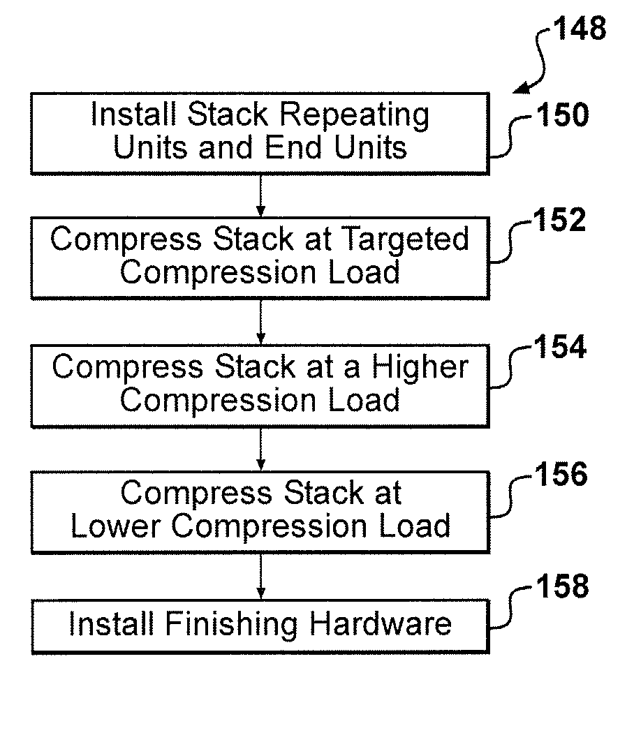 Method to maximize fuel cell stack shorting resistance