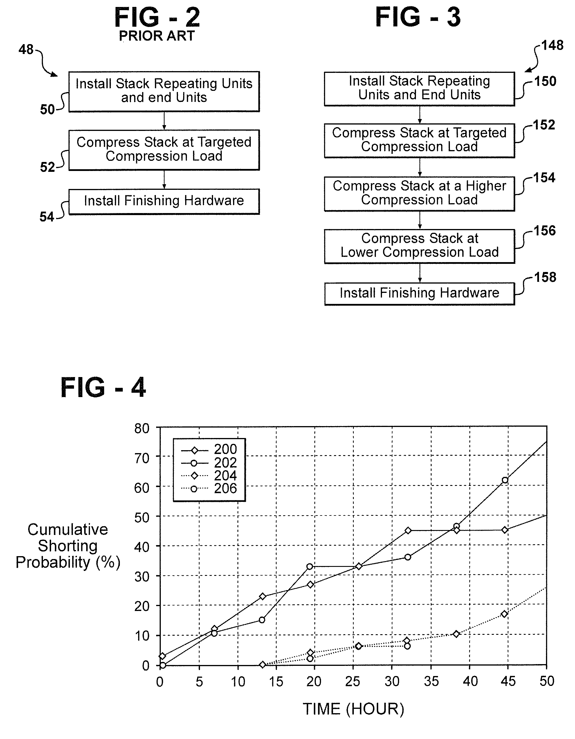 Method to maximize fuel cell stack shorting resistance