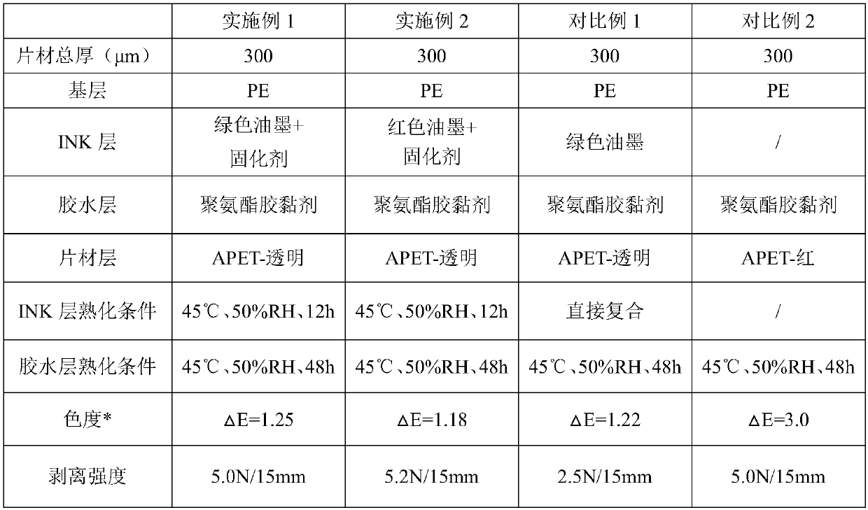 Compound colored sheet and preparation method and application thereof