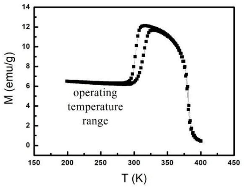 A kind of preparation method of nimngacocu memory alloy thin strip