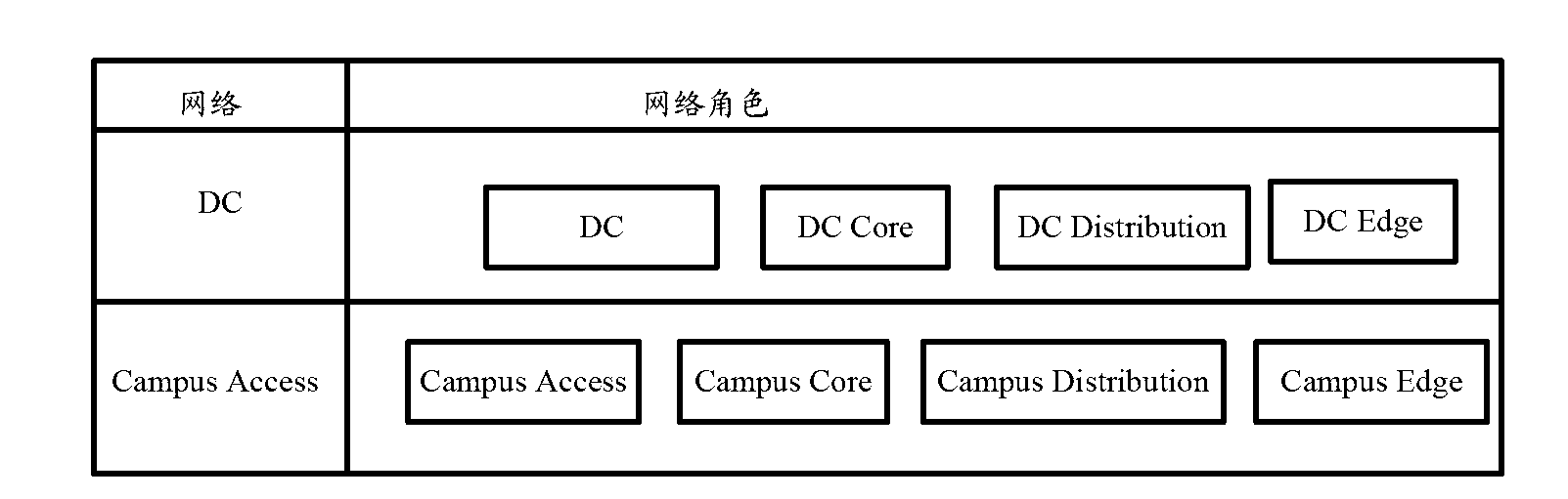 Method and device for automatically deploying network configuration