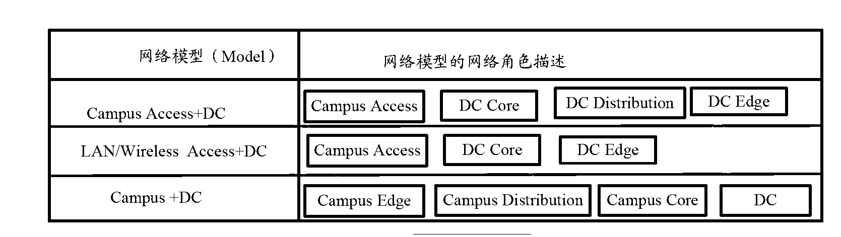 Method and device for automatically deploying network configuration