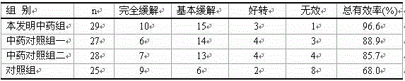 A kind of traditional Chinese medicine composition and application thereof for the treatment of IGA nephropathy