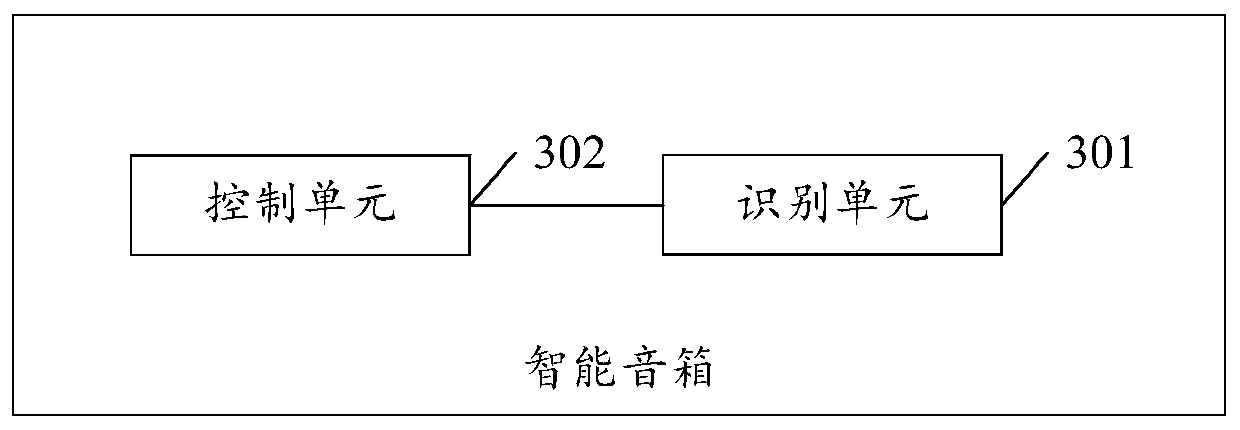 Light supplement control method and intelligent sound box