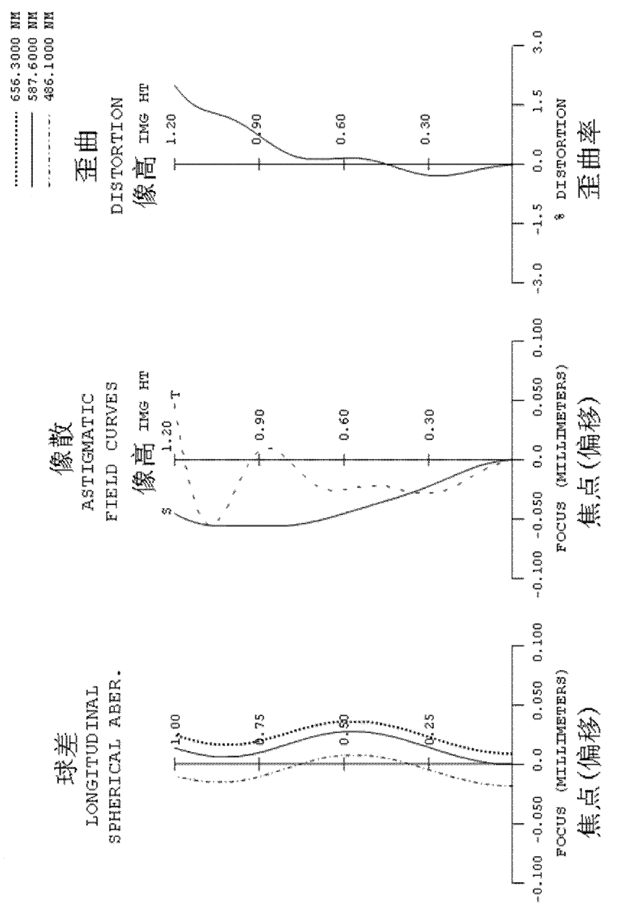 Thin type photographing lens group