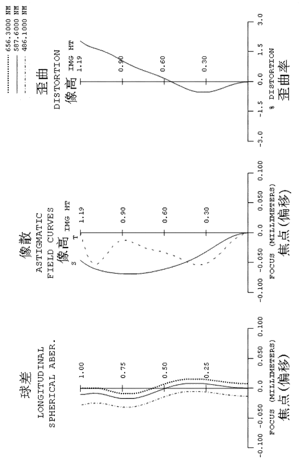 Thin type photographing lens group