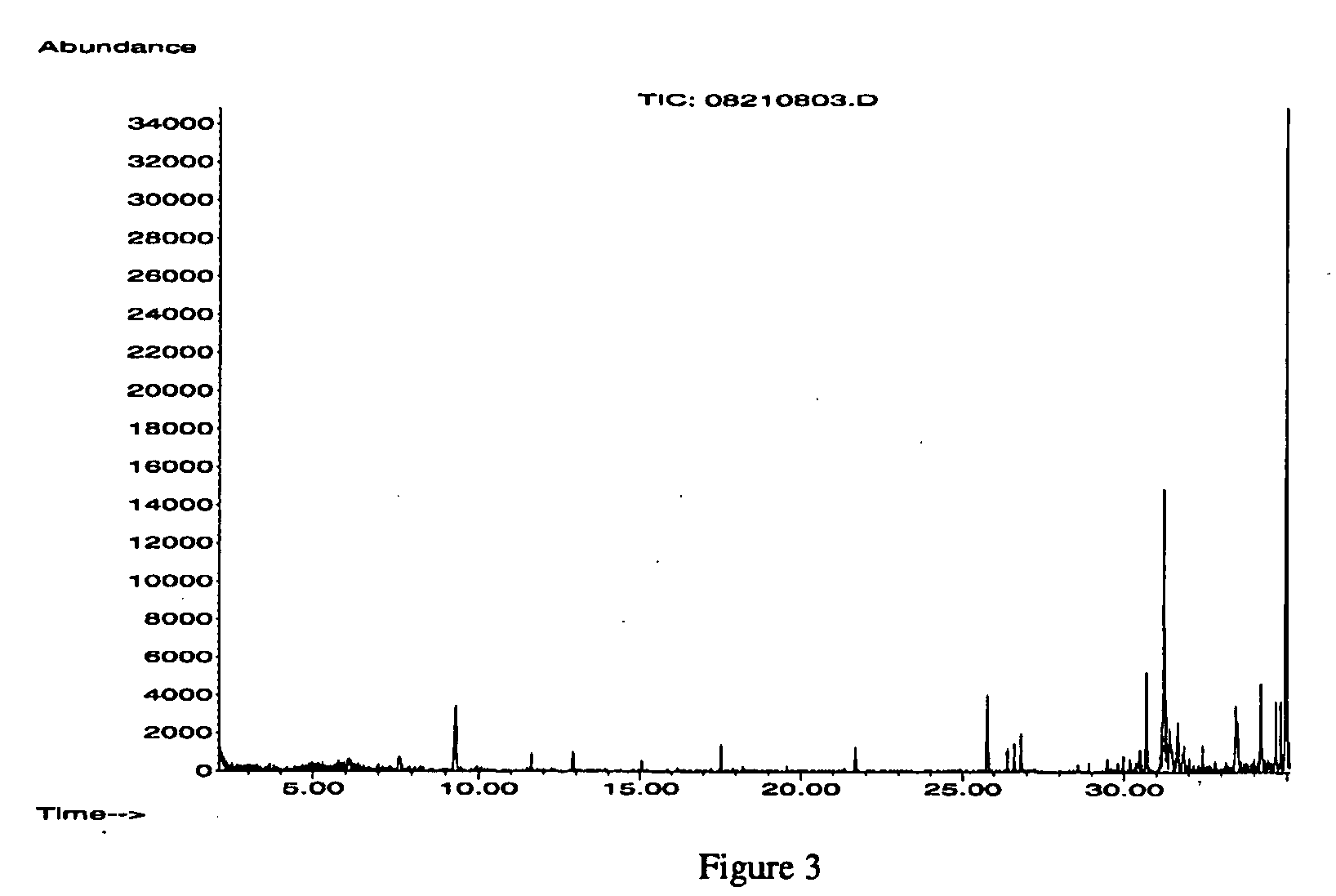 Disposable absorbent articles comprising odor controlling materials