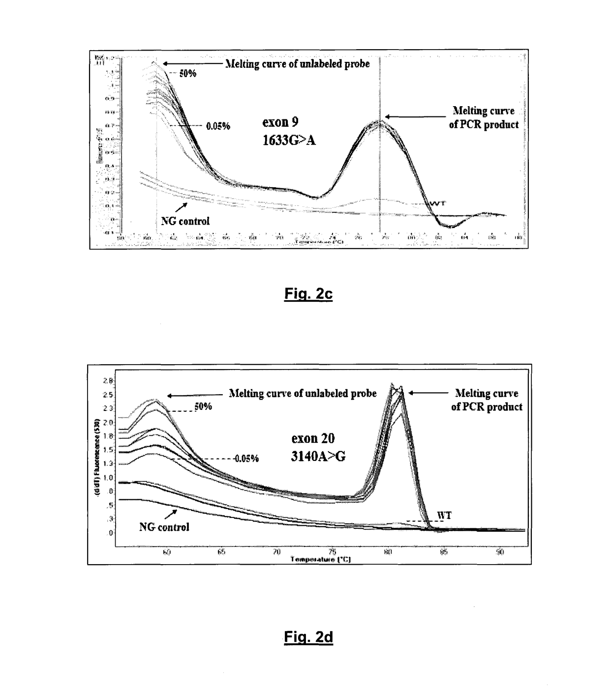 Method of determining pik3ca mutational status in a sample