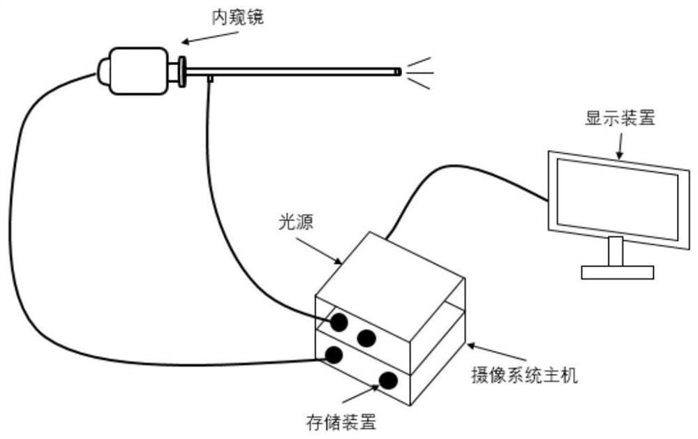 Image processing method, device and equipment