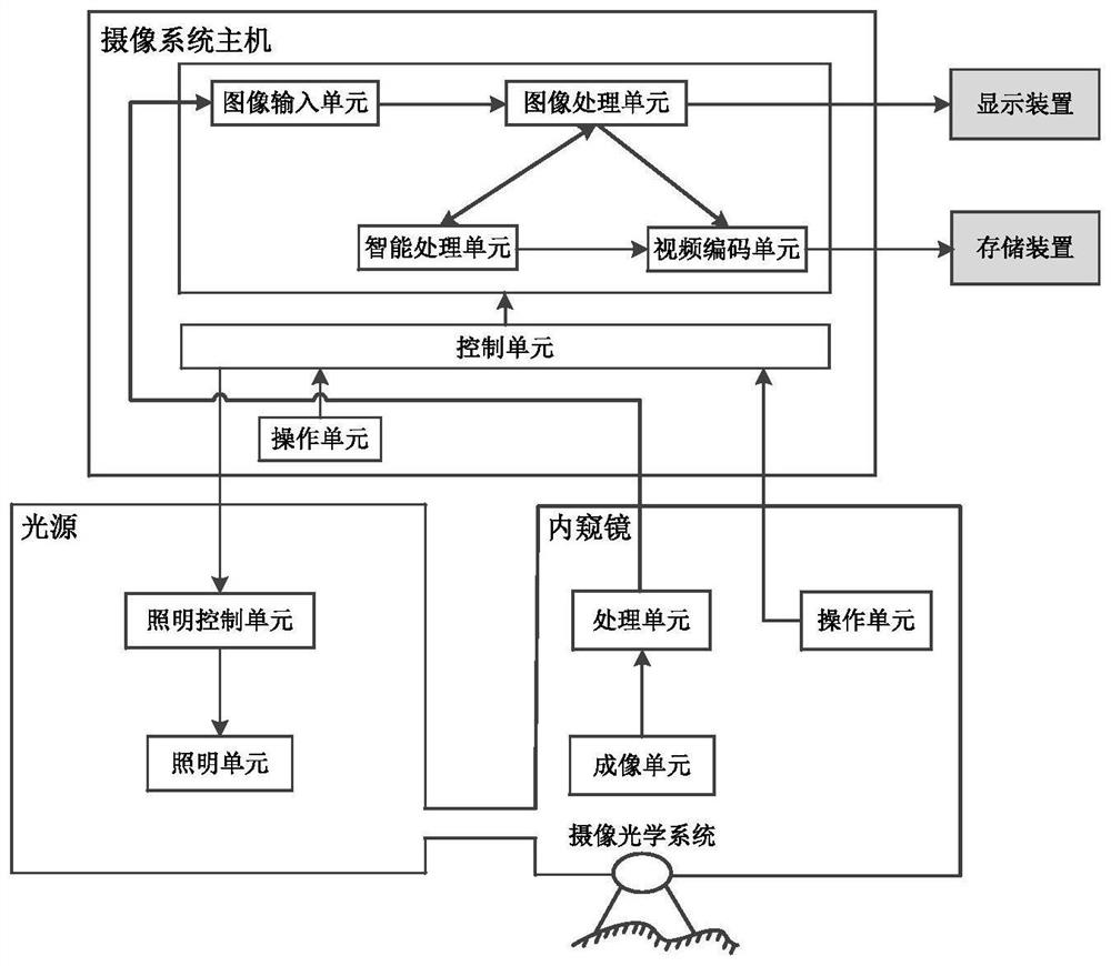 Image processing method, device and equipment