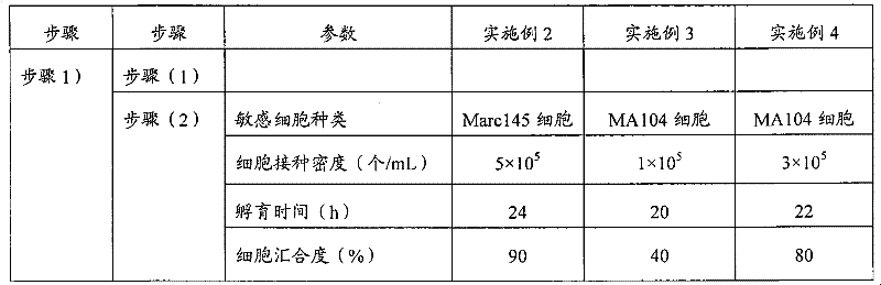 Method for suspension culture of sensitive cells and method for producing blue ear disease vaccine by using sensitive cells