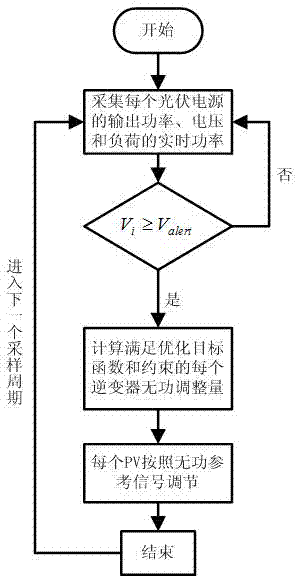 Voltage regulation method based on inverter power coordination control