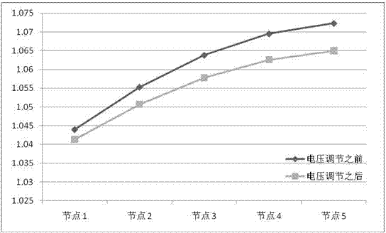 Voltage regulation method based on inverter power coordination control