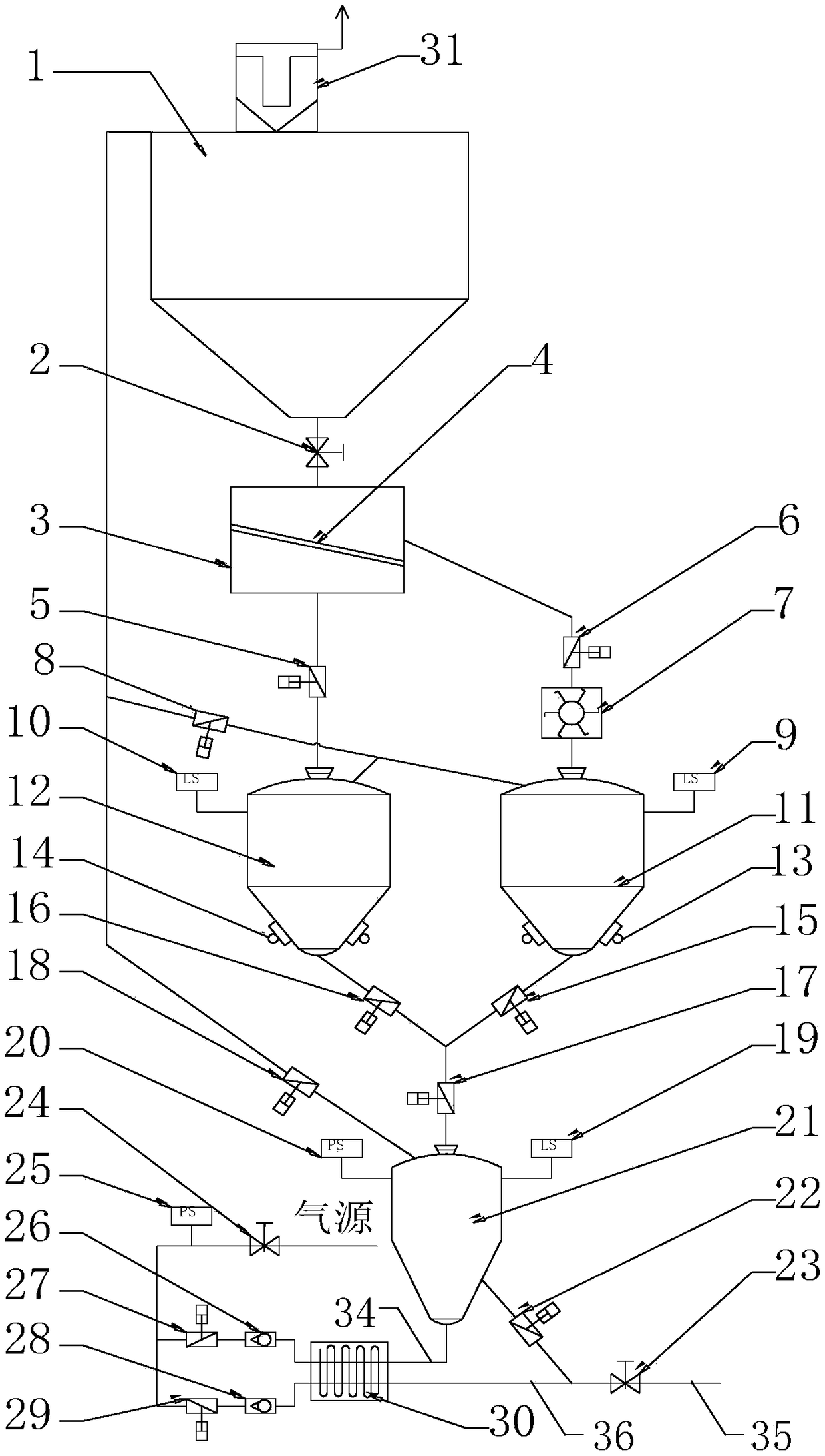 Metallurgical fly ash closed collection and treatment and transportation system and technology