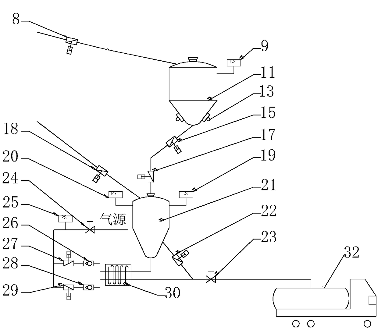 Metallurgical fly ash closed collection and treatment and transportation system and technology