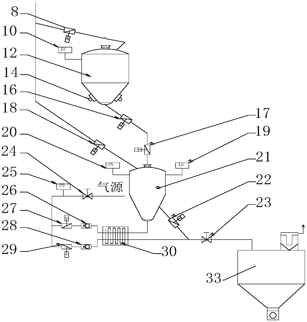 Metallurgical fly ash closed collection and treatment and transportation system and technology