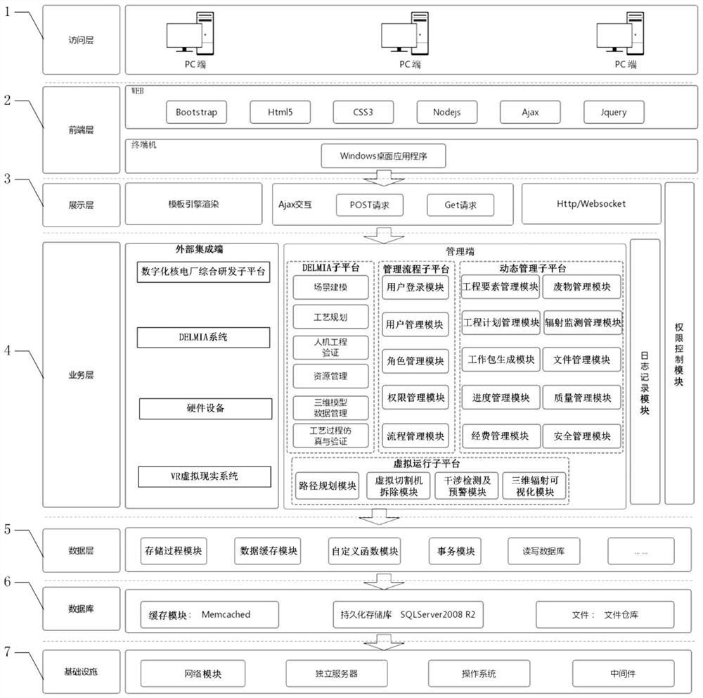 Digital nuclear power plant maintenance guarantee and retirement management platform