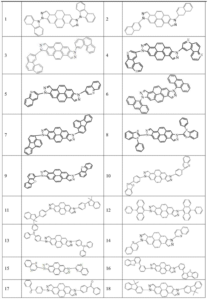 Blue light semi-conductor material containing diindazolepyrene and preparation method as well as organic light emitting apparatus made from material