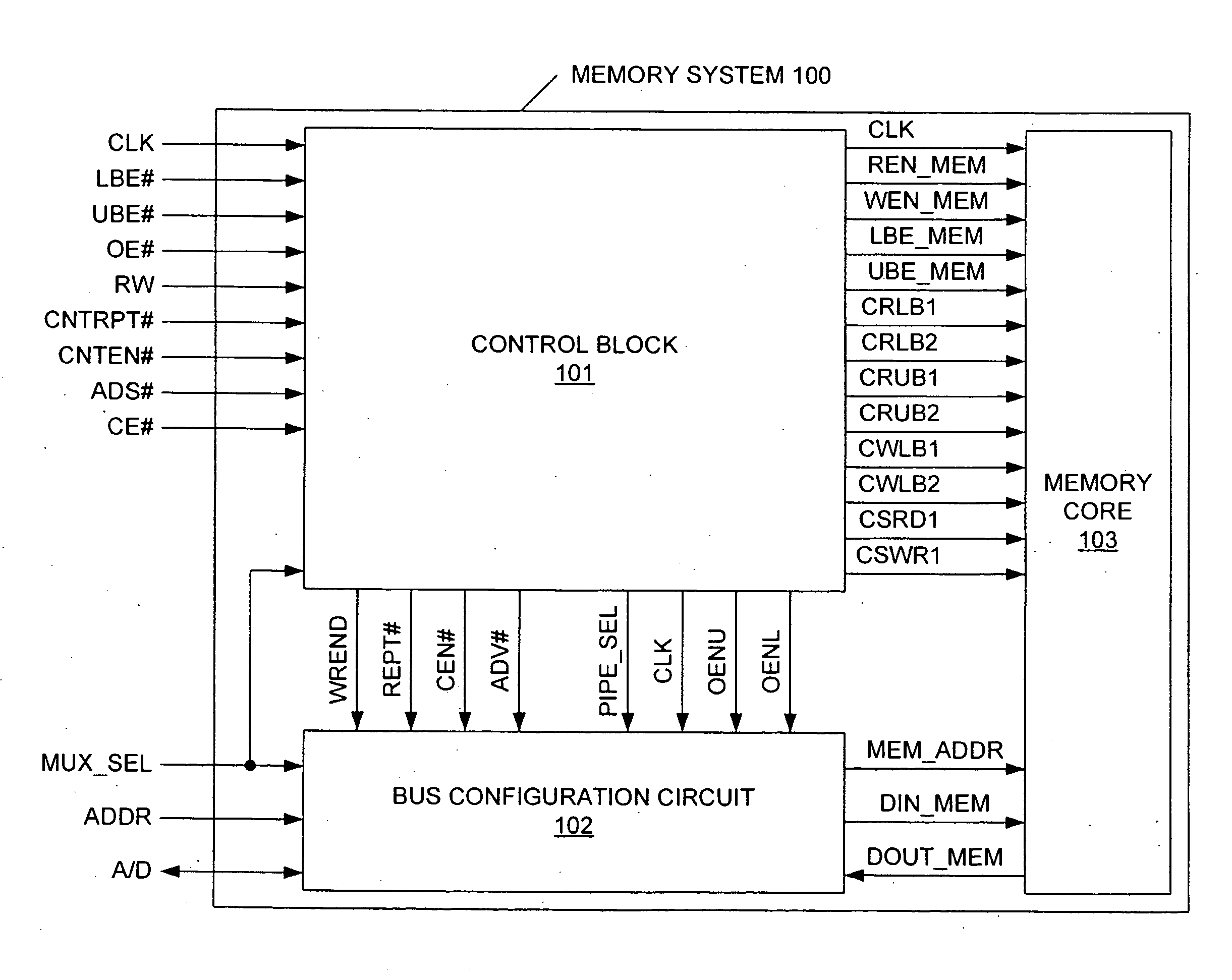 Synchronous Address And Data Multiplexed Mode For SRAM