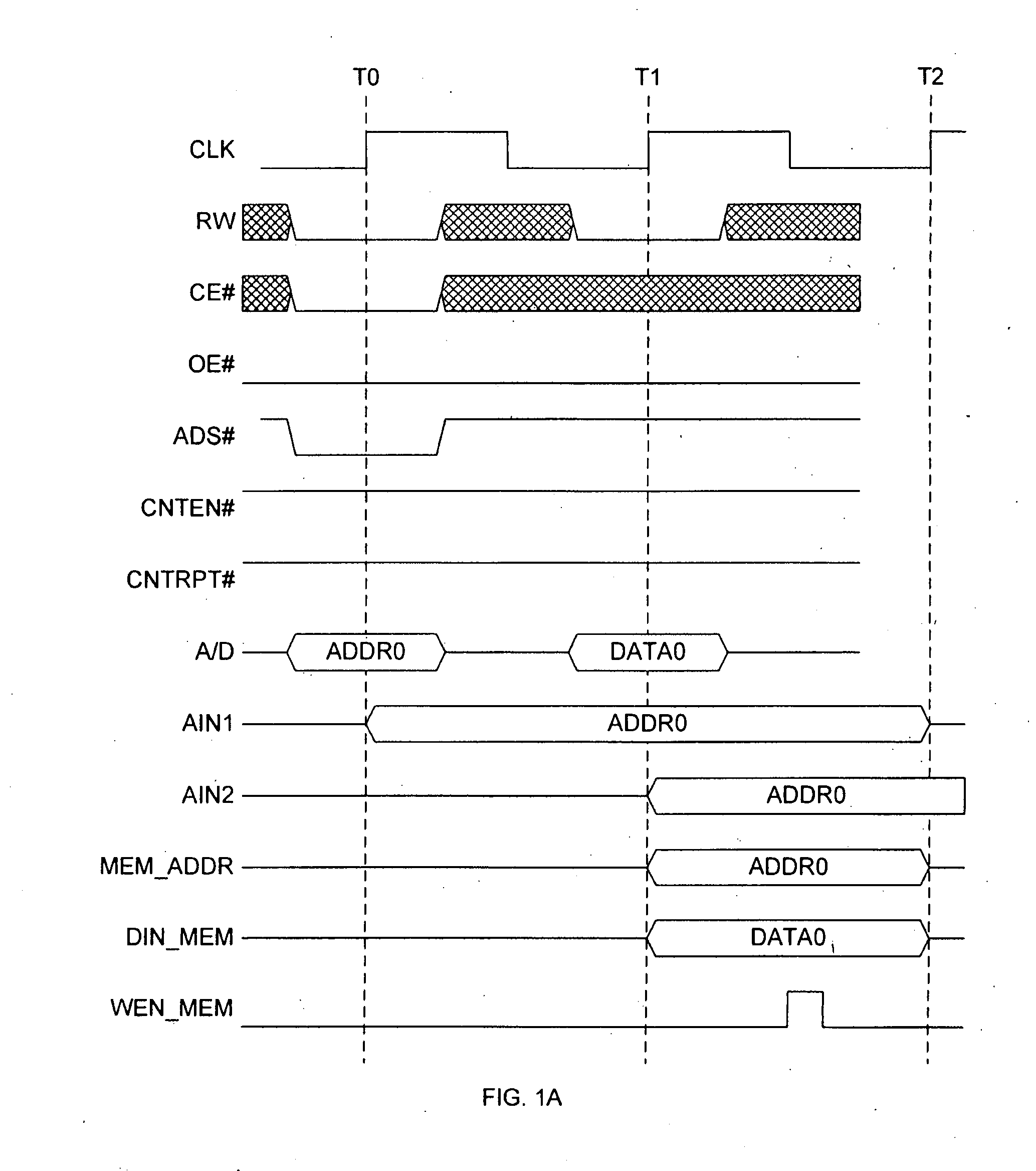 Synchronous Address And Data Multiplexed Mode For SRAM