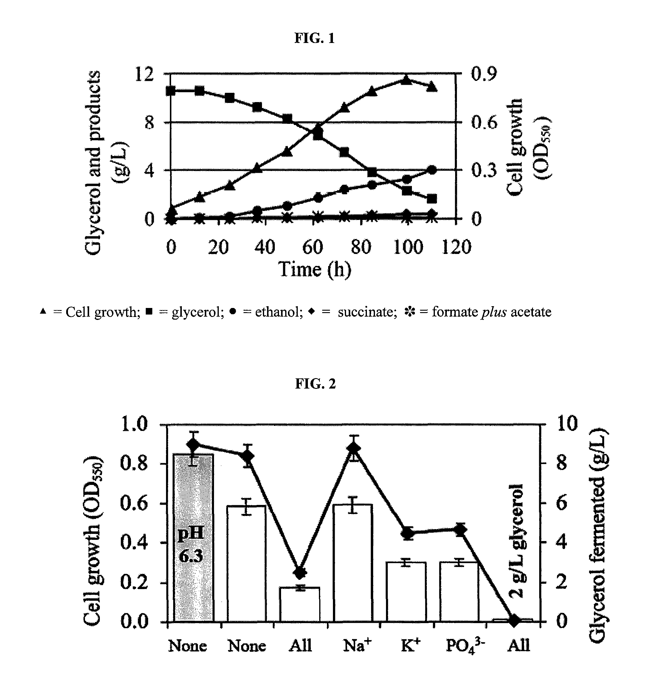 Anaerobic fermentation of glycerol