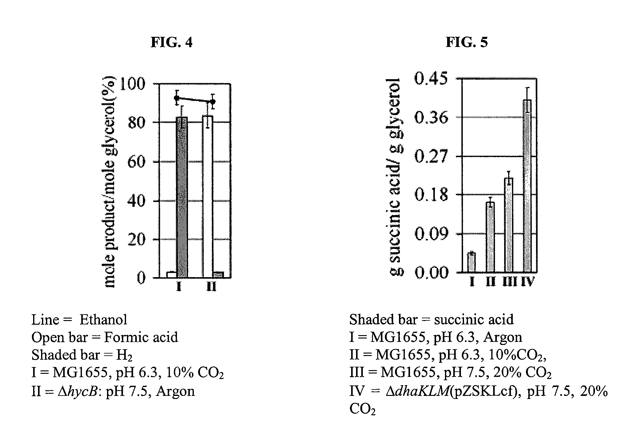 Anaerobic fermentation of glycerol