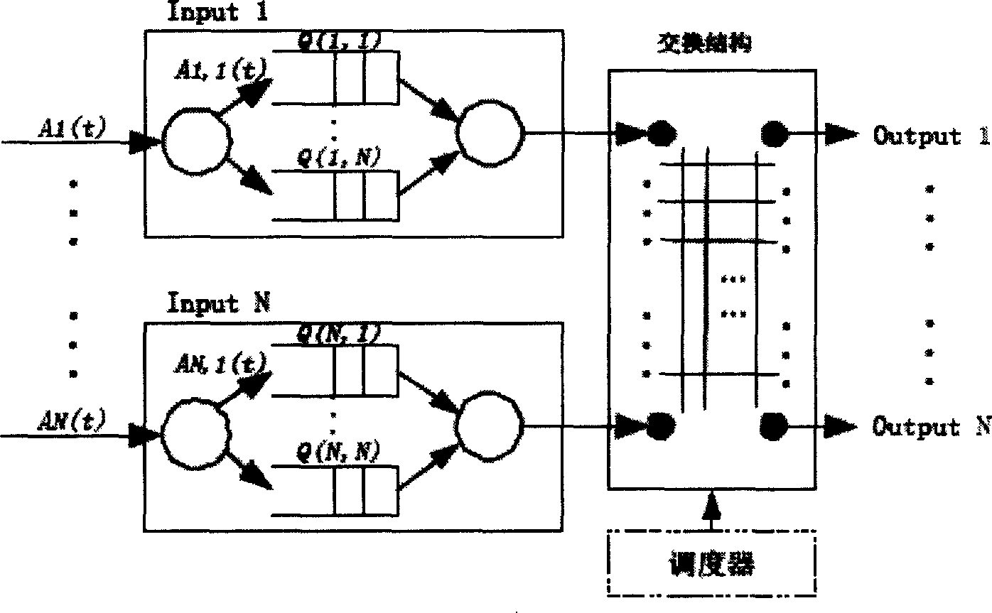 Arbitration method and unit of cross connection matrix based on priority propagation