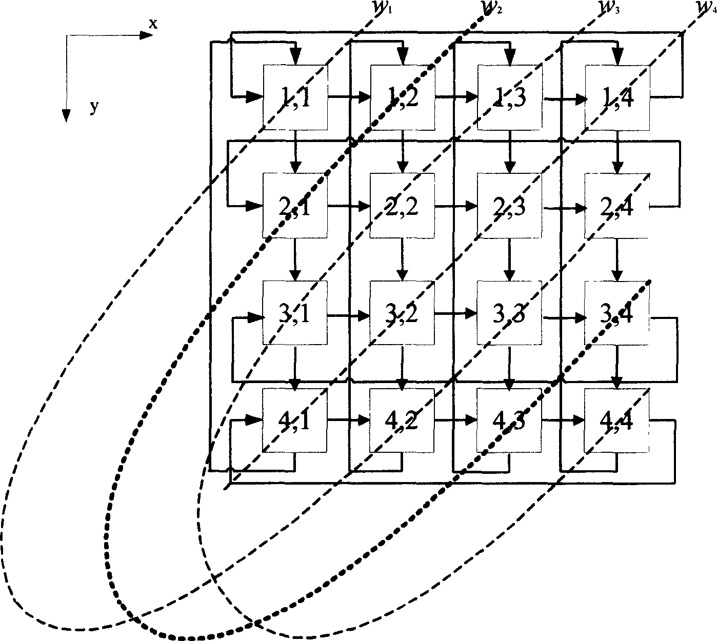 Arbitration method and unit of cross connection matrix based on priority propagation